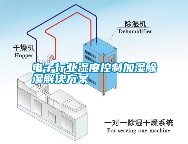 電子行業濕度控制加濕除濕解決方案