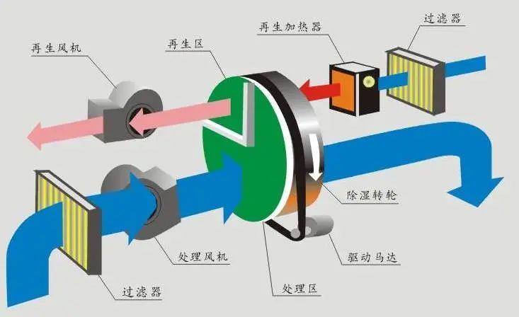 呼吸無憂，怎會少了空氣凈化器