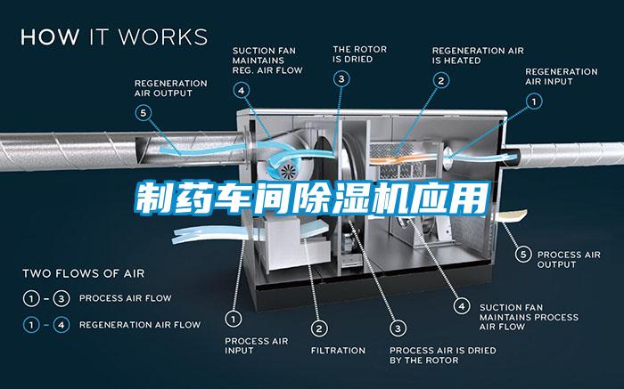 制藥車間除濕機應用