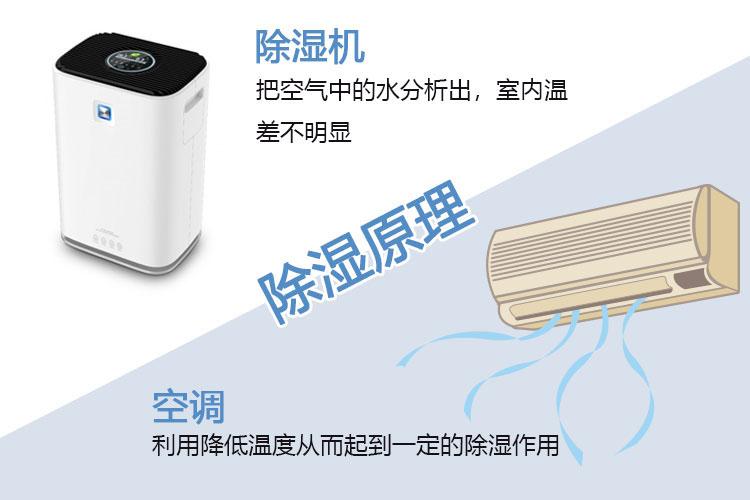 博物館除濕機，嚴(yán)格控制博物館濕度保持恒濕