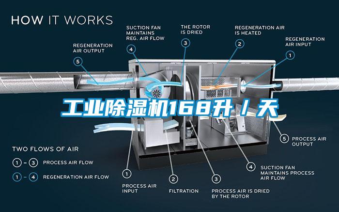 工業除濕機168升／天