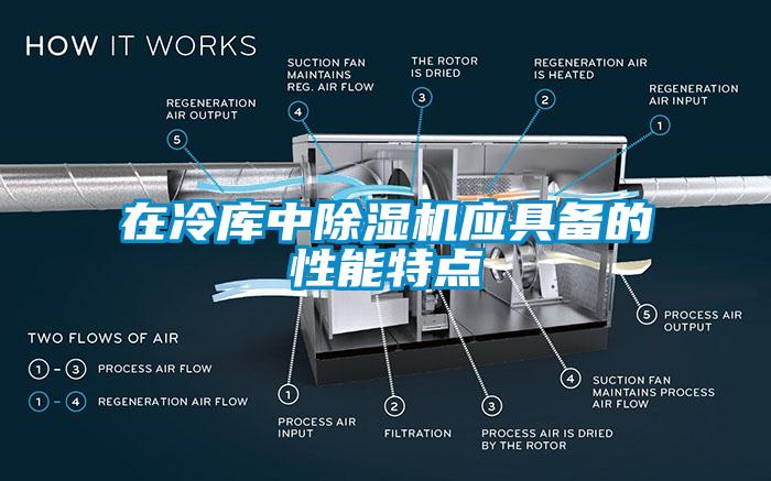 在冷庫中除濕機應(yīng)具備的性能特點