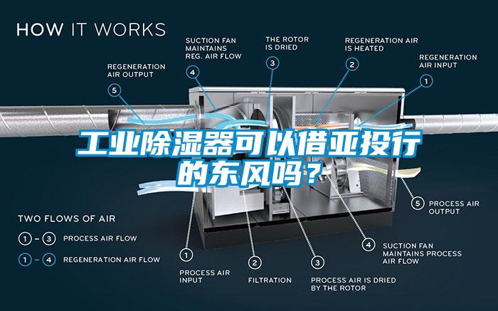 工業除濕器可以借亞投行的東風嗎？