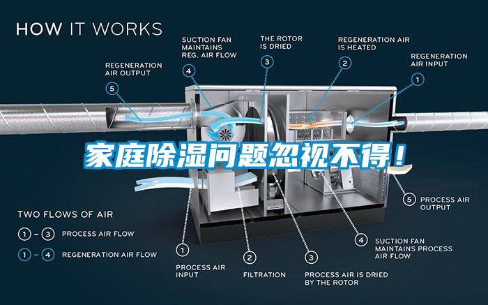 家庭除濕問題忽視不得！