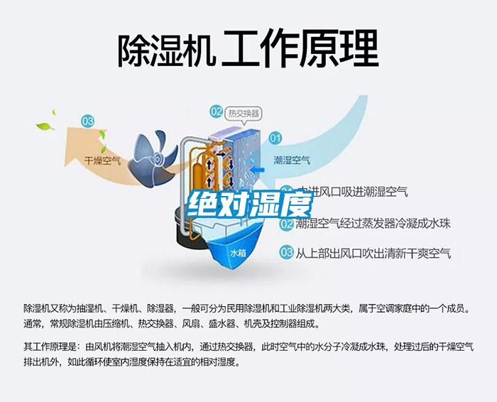絕對(duì)濕度