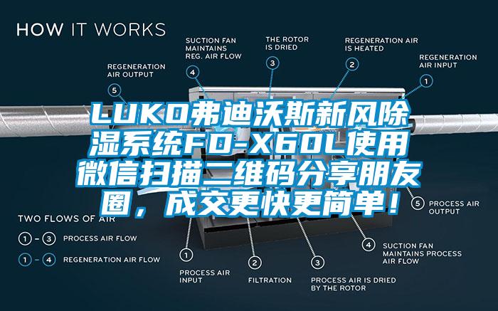 LUKO弗迪沃斯新風(fēng)除濕系統(tǒng)FD-X60L使用微信掃描二維碼分享朋友圈，成交更快更簡單！