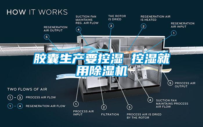 膠囊生產要控濕 控濕就用除濕機