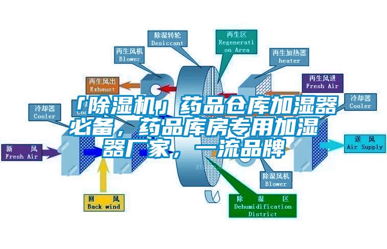 「除濕機」藥品倉庫加濕器必備，藥品庫房專用加濕器廠家，一流品牌