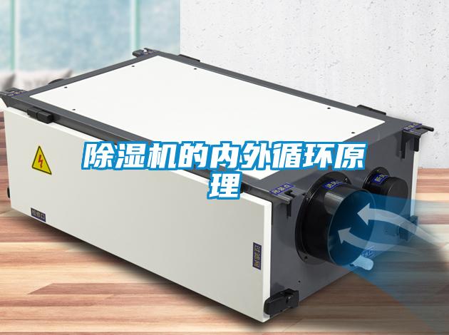 除濕機的內外循環原理