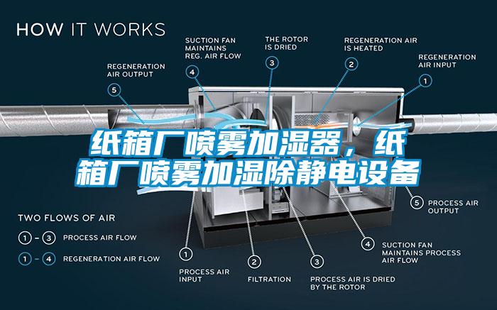 紙箱廠噴霧加濕器，紙箱廠噴霧加濕除靜電設備