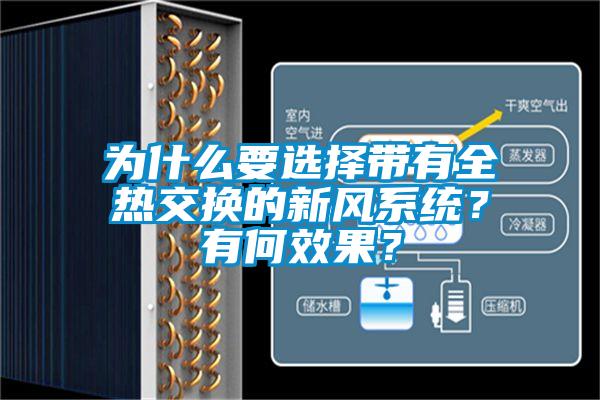 為什么要選擇帶有全熱交換的新風系統？有何效果？
