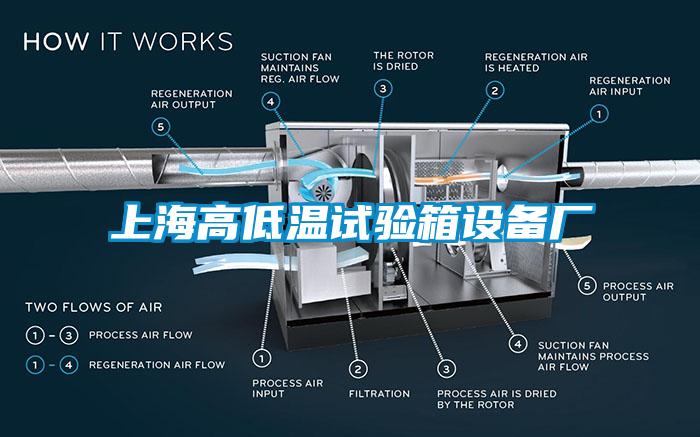 上海高低溫試驗箱設(shè)備廠
