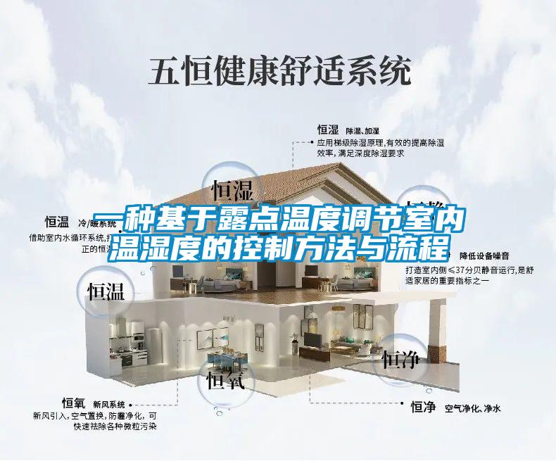 一種基于露點溫度調節室內溫濕度的控制方法與流程