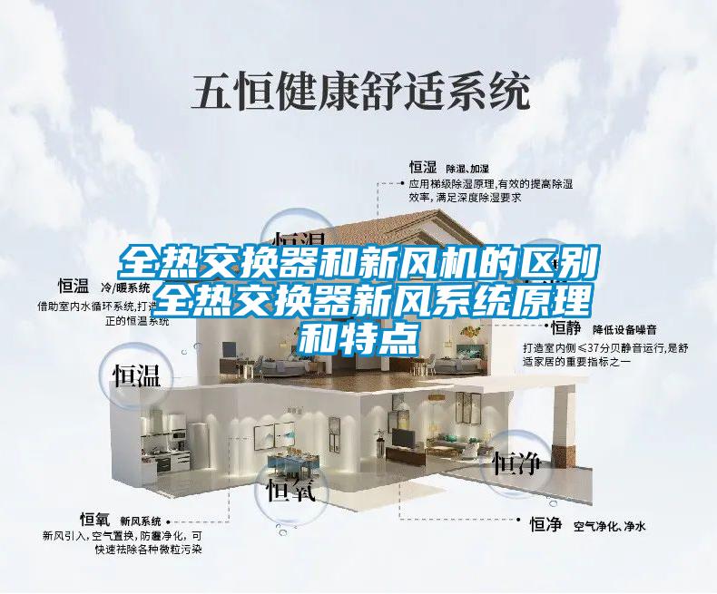 全熱交換器和新風機的區別 全熱交換器新風系統原理和特點