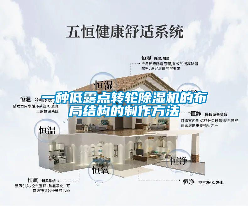 一種低露點轉輪除濕機的布局結構的制作方法