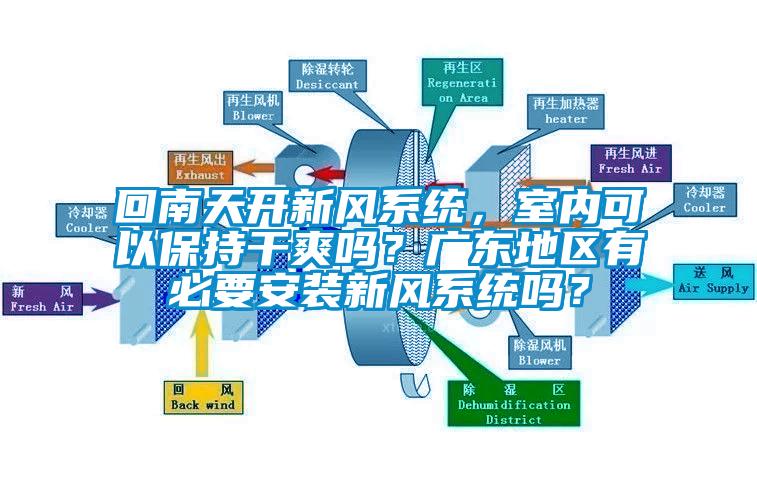 回南天開新風系統，室內可以保持干爽嗎？廣東地區有必要安裝新風系統嗎？
