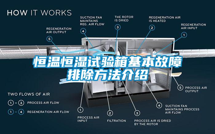 恒溫恒濕試驗(yàn)箱基本故障排除方法介紹