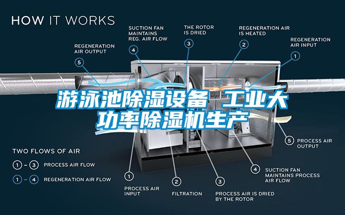 游泳池除濕設備 工業(yè)大功率除濕機生產(chǎn)