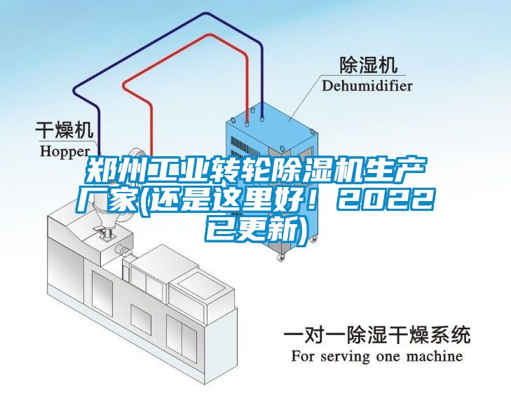 鄭州工業轉輪除濕機生產廠家(還是這里好！2022已更新)