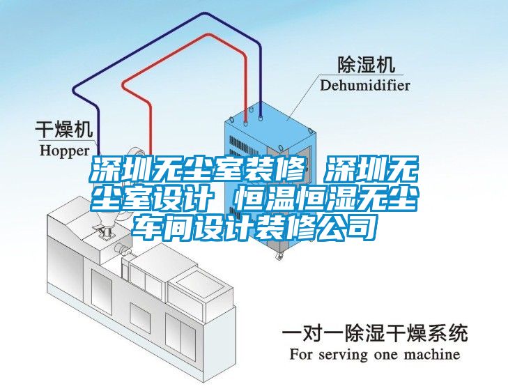 深圳無(wú)塵室裝修 深圳無(wú)塵室設(shè)計(jì) 恒溫恒濕無(wú)塵車(chē)間設(shè)計(jì)裝修公司