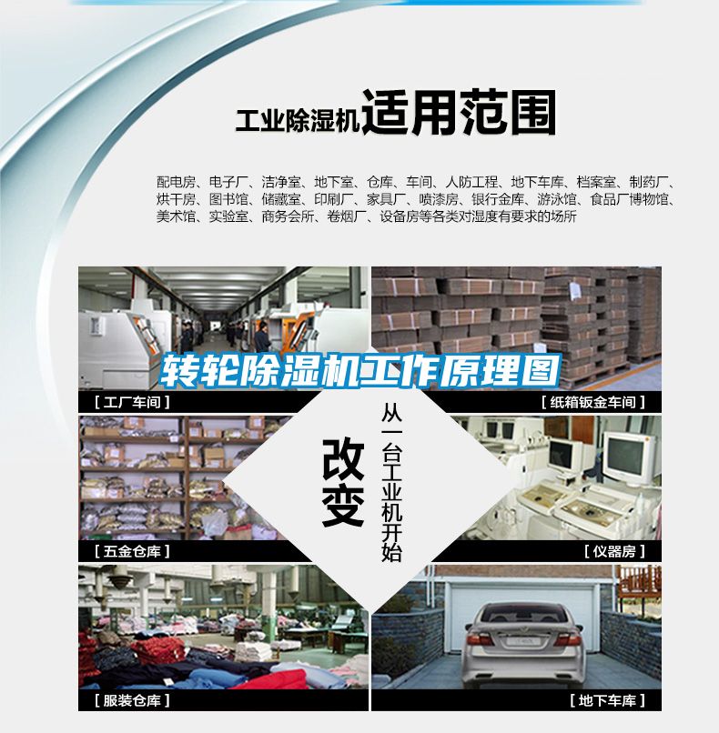 轉輪除濕機工作原理圖