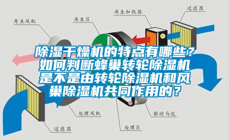 除濕干燥機(jī)的特點(diǎn)有哪些？如何判斷蜂巢轉(zhuǎn)輪除濕機(jī)是不是由轉(zhuǎn)輪除濕機(jī)和風(fēng)巢除濕機(jī)共同作用的？